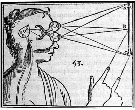 René Descartes, "L'homme et un traitte", estudios de la visión (fuente: Wellcome Library, Londres)